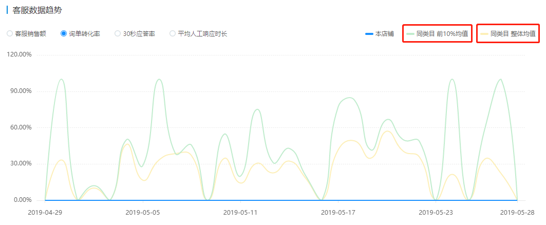 拼多多商家銷售額提升10%-要做對這幾件事干